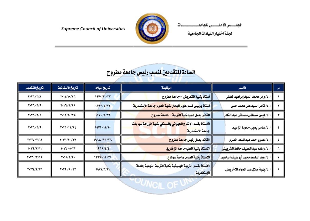 Supreme Council of Universities - Committee for Selecting University Leaders